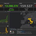 Il bollettino Covid dell’1 aprile: 74.350 nuovi casi e 154 decessi in 24 ore