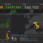 Il bollettino Covid del 5 aprile: 88.173 nuovi casi e 194 vittime