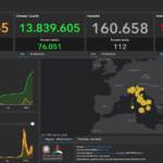 Covid, il bollettino del 9 aprile: 63.992 nuovi casi e 112 morti