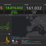 Il bollettino Covid del 12 aprile: 83.643 casi e 169 vittime