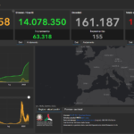 Covid, il bollettino del 13 aprile: 62.037 casi e 155 vittime