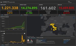 Bollettino Covid Italia sabato 16 aprile 2022