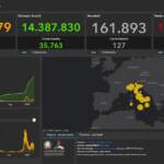 Il bollettino Covid del 19 aprile: 27.214 casi e 127 vittime in 24 ore