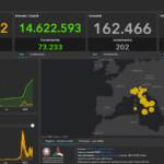 Covid, il bollettino del 22 aprile: 73mila nuovi casi in Italia, 202 i decessi