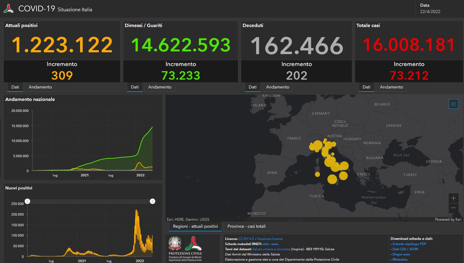 Covid, il bollettino del 22 aprile: 73mila nuovi casi in Italia, 202 i decessi Covid, il bollettino del 22 aprile: 73mila nuovi casi in Italia, 202 i decessi