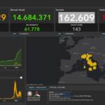 Il bollettino Covid del 23 aprile: 70.520 casi e 143 vittime