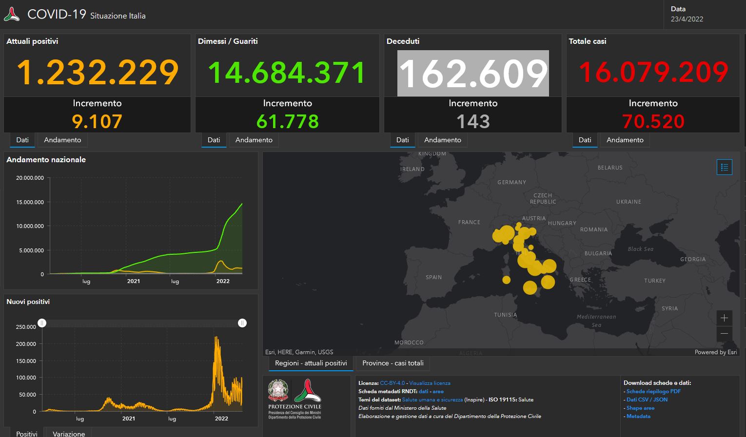 Il bollettino Covid del 23 aprile: 70.520 casi e 143 vittime Il bollettino Covid del 23 aprile: 70.520 casi e 143 vittime
