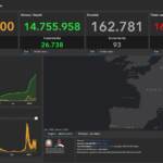 Il bollettino Covid del 25 Aprile: 24.878 casi e 93 vittime