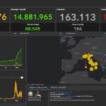 Bollettino Covid del 27 aprile: altri 87.940 nuovi contagi. I decessi sono 186