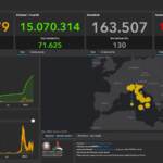 Covid, il bollettino del 30 aprile: 53mila nuovi casi, 130 i decessi