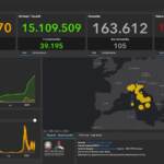 Il bollettino Covid dell’1 maggio: 40.757 nuovi casi e 105 vittime