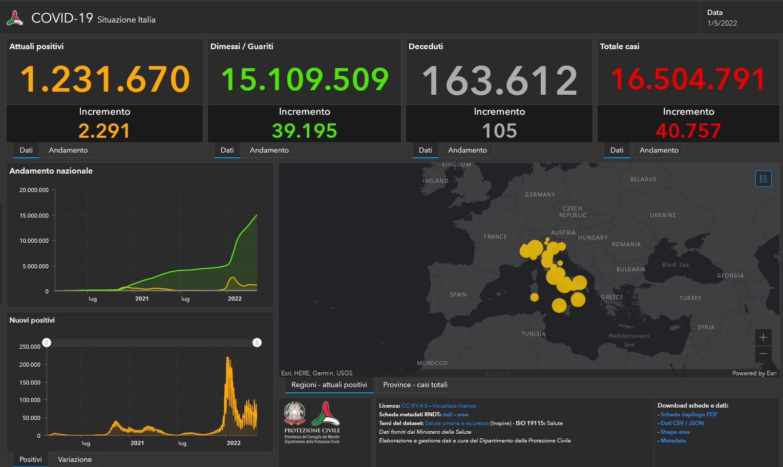Il bollettino Covid dell’1 maggio: 40.757 nuovi casi e 105 vittime
