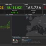 Il bollettino Covid del 2 maggio: 18.896 e 124 vittime in 24 ore