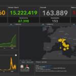 Il bollettino Covid del 3 maggio: 62.071 nuovi casi e 153 vittime in 24 ore