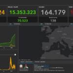 Bollettino Covid del 5 maggio: 48.255 i nuovi contagi, 138 i morti