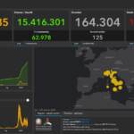 Bollettino Covid 6 maggio: 43.947 i nuovi contagi, 125 morti