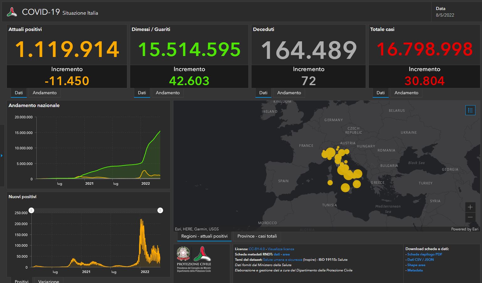 Covid, il bollettino dell’8 maggio: oltre 30mila nuovi contagi