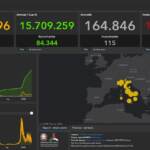 Bollettino Covid 11 maggio: 42.249 nuovi contagi, 115 i decessi