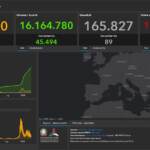 Il bollettino Covid del 20 maggio: 26.561 nuovi contagiati e 89 decessi