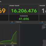 Covid-19, il bollettino del 21 maggio: 23.976 casi e 91 morti