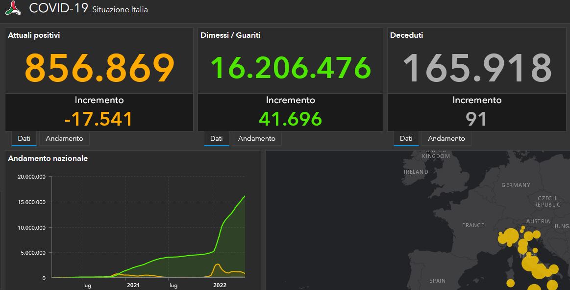 Covid-19, il bollettino del 21 maggio: 23.976 casi e 91 morti