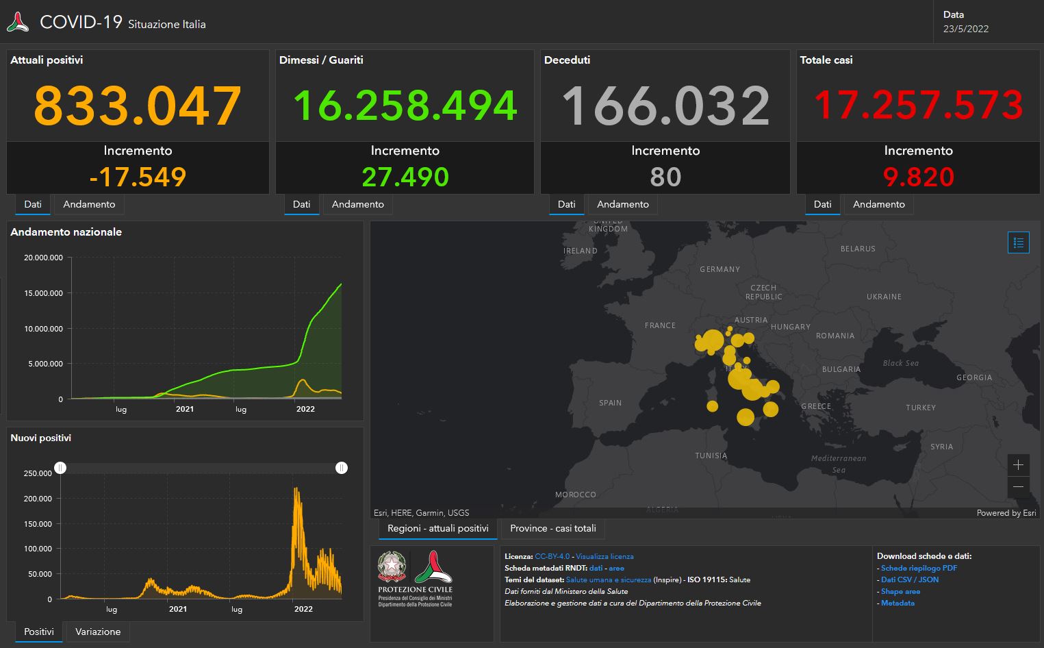 Il bollettino Covid del 23 maggio: 9.820 casi e 80 decessi in 24 ore