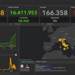 Il bollettino Covid del 26 maggio: 20.322 casi e 94 decessi