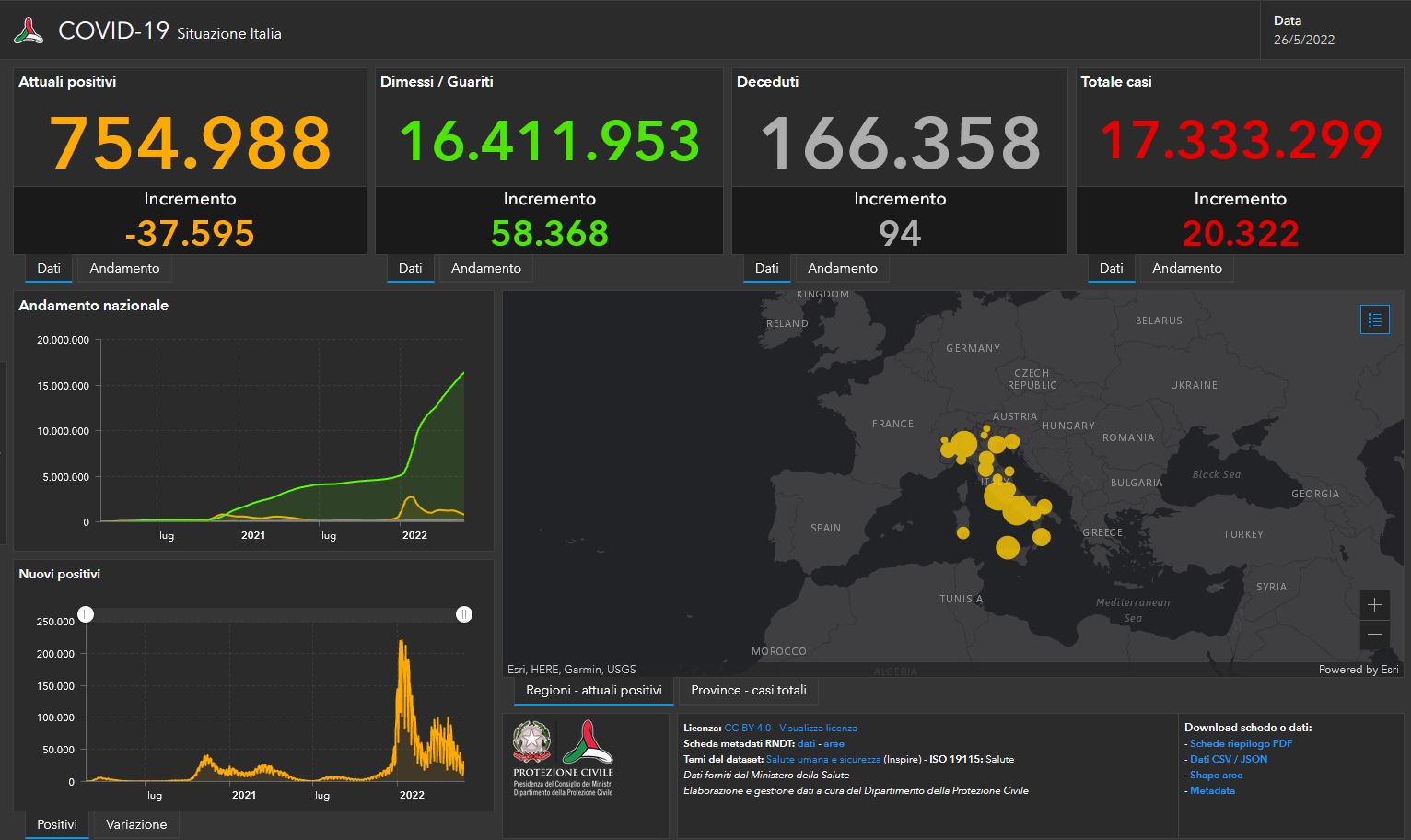 Il bollettino Covid del 26 maggio: 20.322 casi e 94 decessi Il bollettino Covid del 26 maggio: 20.322 casi e 94 decessi