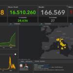 Bollettino Covid del 29 maggio: 14.826 nuovi contagi, 27 morti