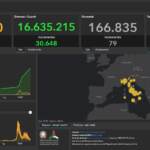 Bollettino del 2 giugno: 17.193 casi Covid e 79 decessi, netto calo per i ricoveri nei reparti ordinari