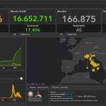 Il bollettino Covid del 3 giugno: 9.429 nuovi casi e 40 decessi