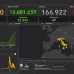 Il bollettino Covid del 4 giugno: 22.527 nuovi casi e 47 decessi