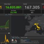 Bollettino Covid del 10 giugno: in Italia 21.554 nuovi contagi, 63 i decessi