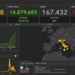 Bollettino Covid del 13 giugno: 10.371 nuovi casi, crescono i ricoveri negli ospedali