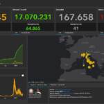Covid, il bollettino del 17 giugno: 35.427 contagi e 41 morti in 24 ore