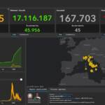 Covid, il bollettino del 18 giugno:  34.978 nuovi casi e 45 decessi
