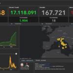 Il bollettino covid del 19 giugno: 30.526 casi e 18 vittime