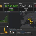 Il bollettino Covid del 21 giugno: impennata di nuovi casi, 62.704 in 24 ore e 62 vittime