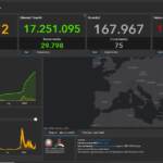 Il bollettino Covid del 23 giugno: 56.166 casi e 75 vittime in 24 ore