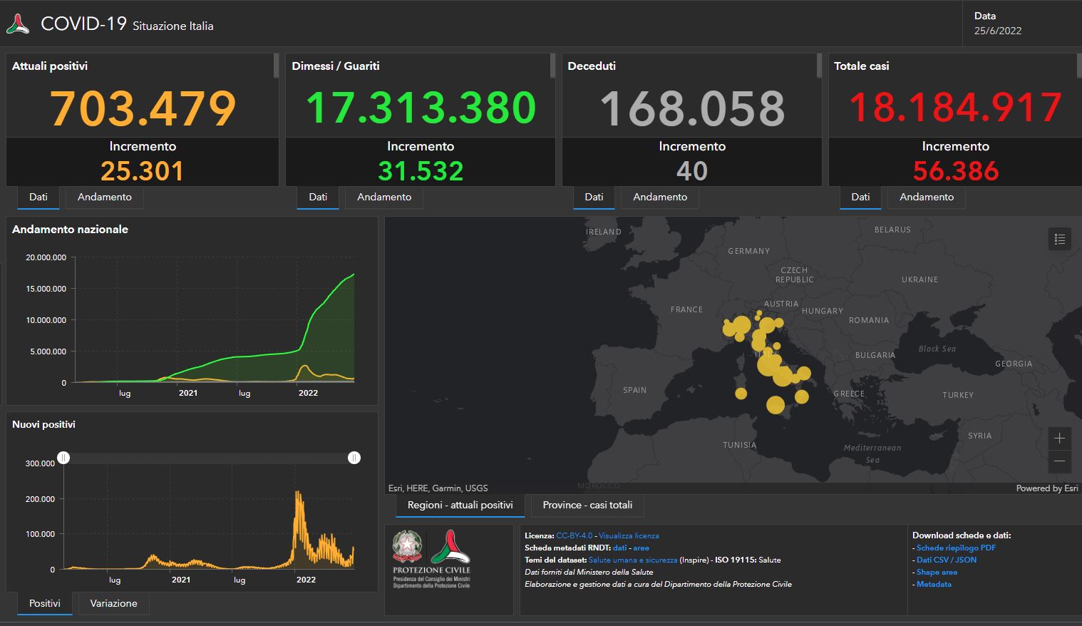 Covid, il bollettino del 25 giugno: 56.386 casi e 40 morti Covid, il bollettino del 25 giugno: 56.386 casi e 40 morti