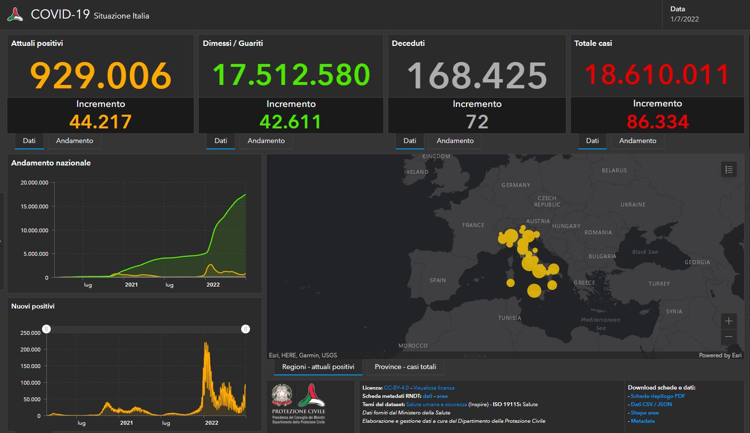 Il bollettino Covid del 1 luglio: 86.334 nuovi casi e 72 morti. Il tasso scende al 27,3% Il bollettino Covid del 1 luglio: 86.334 nuovi casi e 72 morti. Il tasso scende al 27,3%
