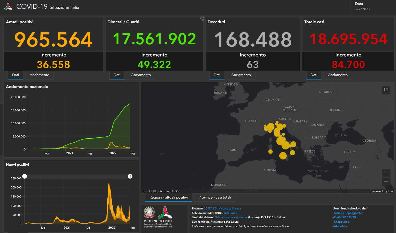 Bollettino Covid del 2 luglio: 84.700 nuovi contagi, 63 decessi Bollettino Covid del 2 luglio: 84.700 nuovi contagi, 63 decessi