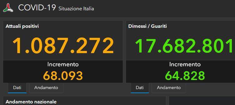 Covid-19, il bollettino del 5 luglio: 132.274 casi e 94 morti Covid-19, il bollettino del 5 luglio: 132.274 casi e 94 morti