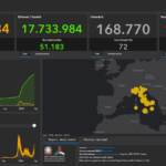 Covid, il bollettino del 6 luglio: 107.786 nuovi contagi, 72 decessi