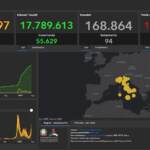 Covid, il bollettino del 7 luglio: 107.240 contagi, 94 morti