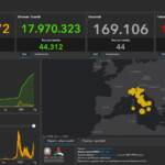 Bollettino Covid 10 luglio: 79.920 contagi e 44 morti