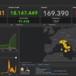 Bollettino Covid del 12 luglio: 142.967 nuovi contagi, 157 morti