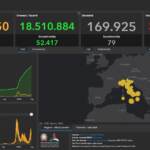 Il bollettino di domenica 17 luglio: 67.817 nuovi casi e 79 decessi