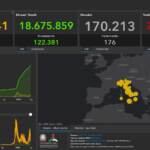 Bollettino Covid 19 luglio: 120.683 nuovi contagi, 176 morti