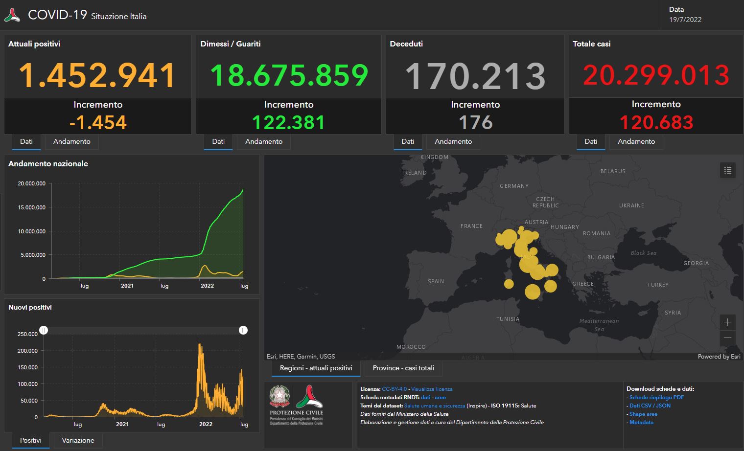 Covid, il bollettino del 20 luglio: 86.067 casi, 157 morti Covid, il bollettino del 20 luglio: 86.067 casi, 157 morti